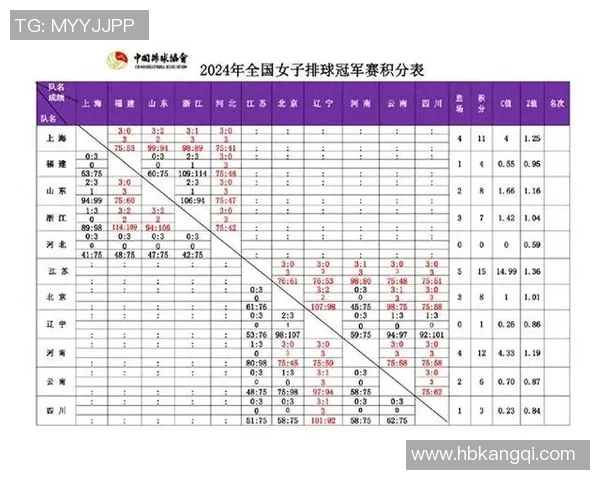 南京排球队以83分领跑精英赛积分榜展现强劲实力和团队合作精神 南京排球队以83分领跑精英赛积分榜展现强劲实力和团队合作精神